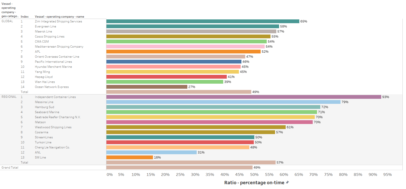 200116 Carrier rankings arrival Container News