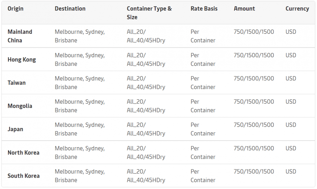 Maersk and CMA CGM apply PSS to Australia Container News