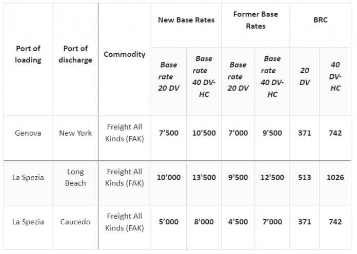 MSC pushes up rates to American ports - Container News