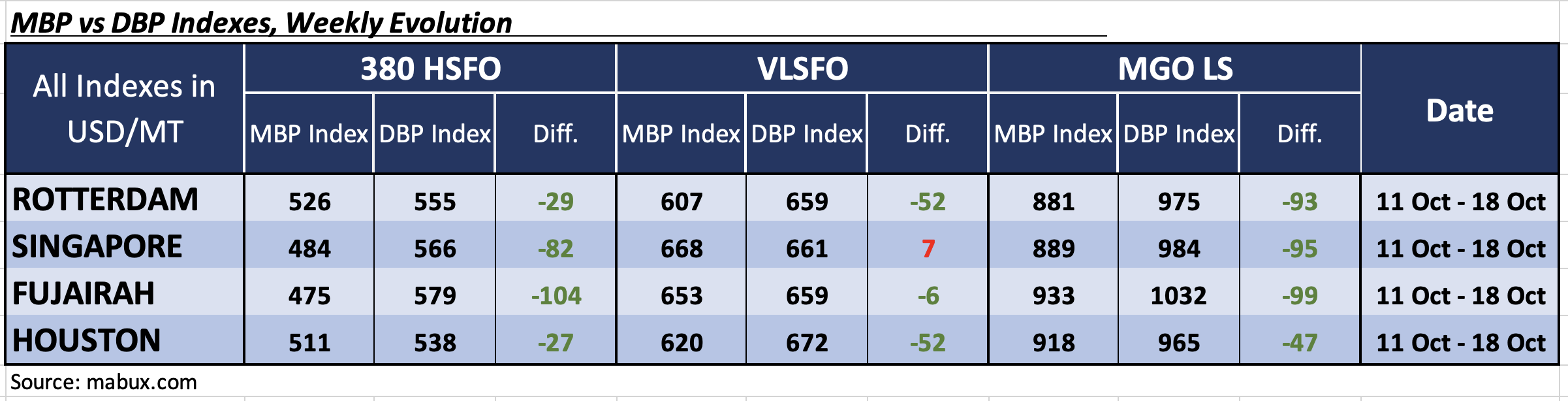 MBP vs DBP indexes 