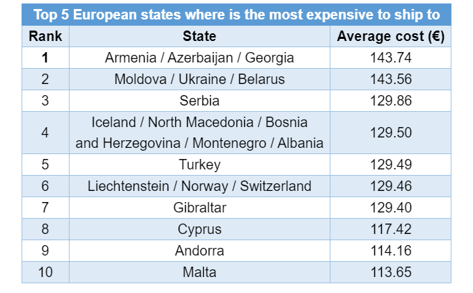 Compare prices for IZSUZEE across all European  stores