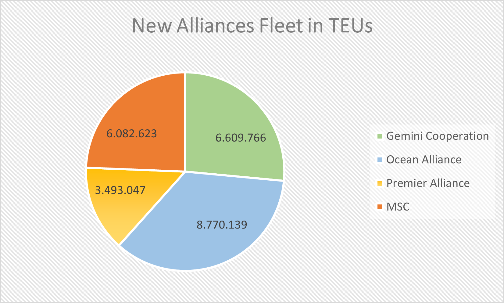 New Alliance Formation Intensifies Battle Between Major Lines 