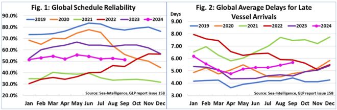 Schedule Reliability Report: Maersk Leads the Pack, Wan Hai Lags Behind ...