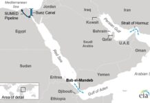 Deciphering the permissioned corridor