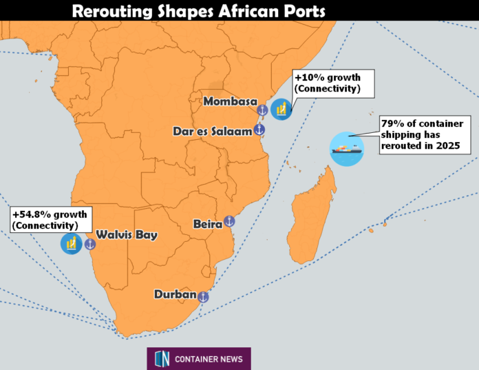 Red Sea crisis reshapes African port hierarchy - Container News