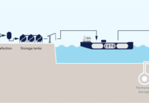 DNV, Equinor and TotalEnergies launch CETO II to advance low-pressure COâ‚‚ shipping