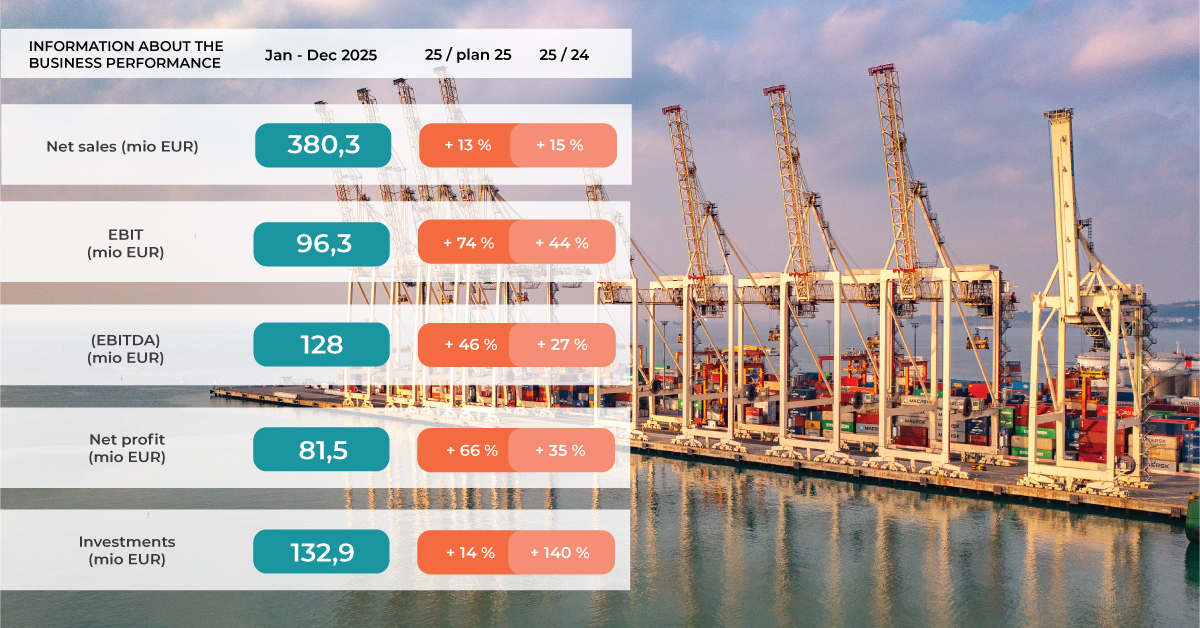 Financial results Luka Koper Group
