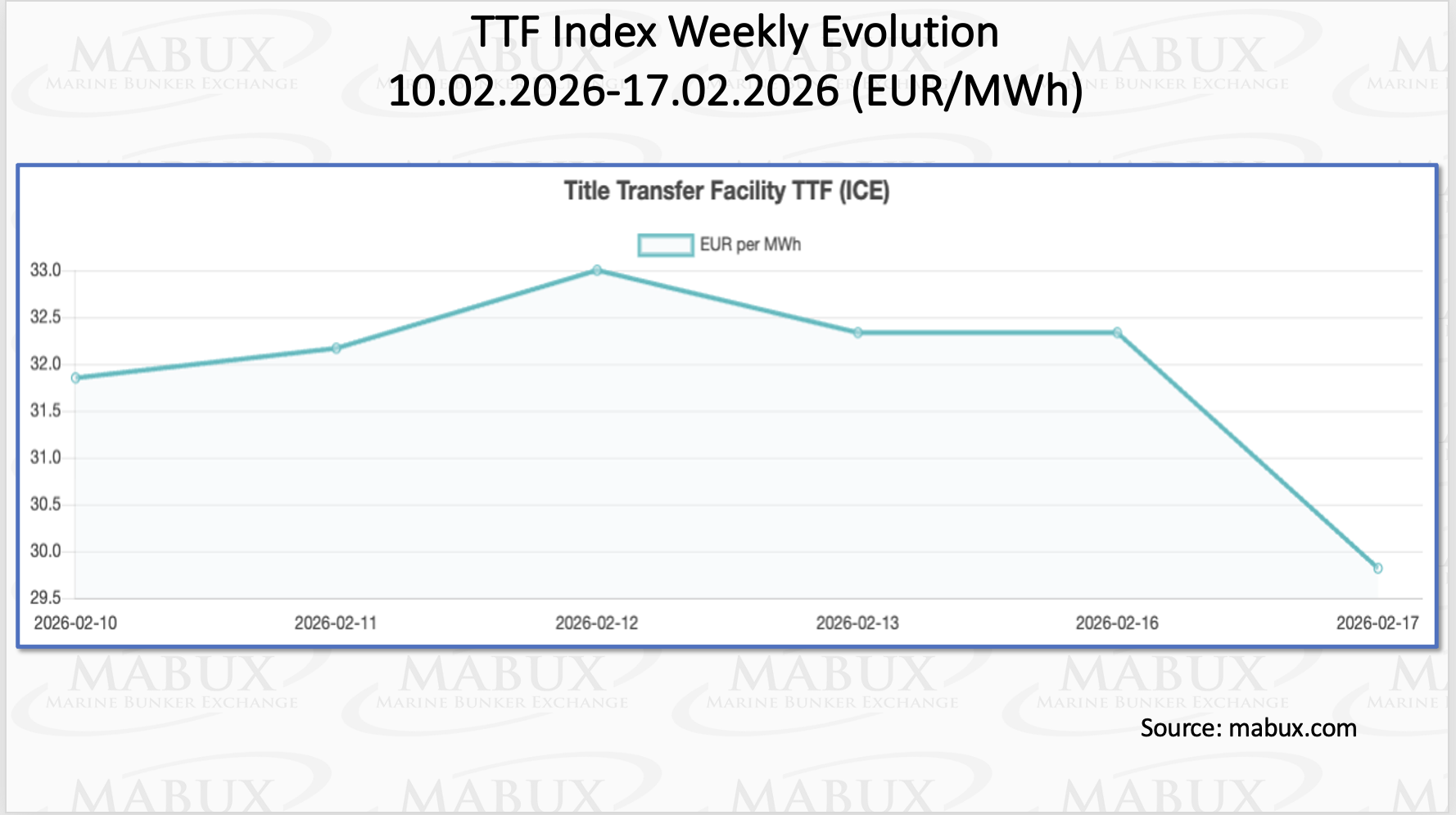 TTF Index W 08