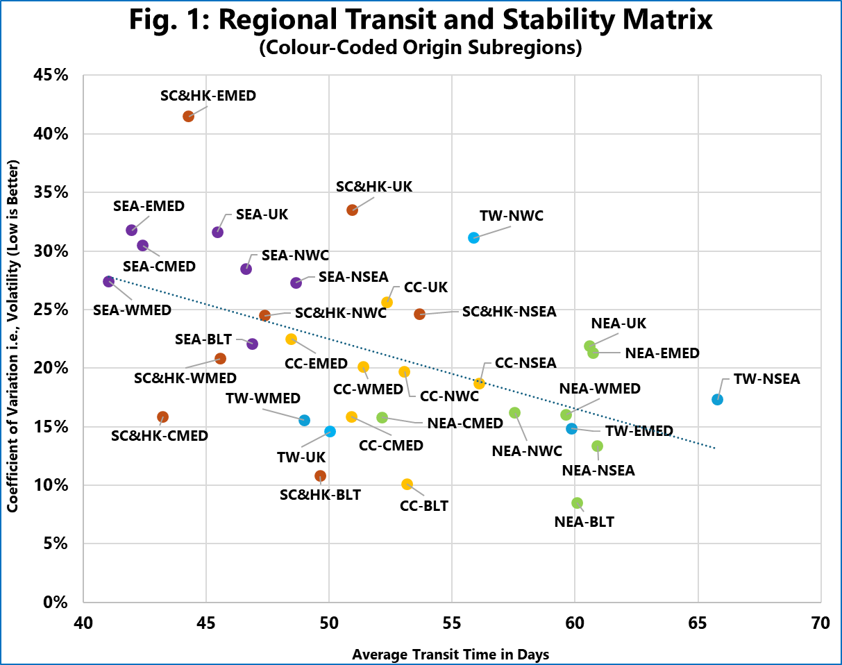 Source: Sea-Intelligence.com, Sunday Spotlight, issue 757
