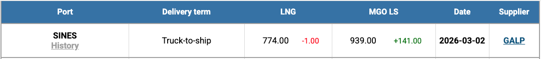 LNG Index W 10