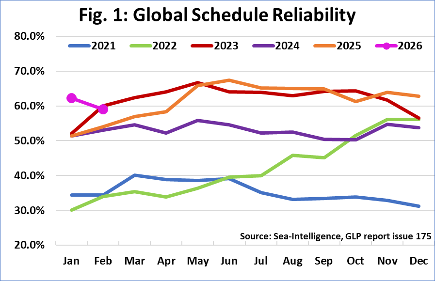 Source: Sea-Intelligence.com,  GLP Report,  issue 175