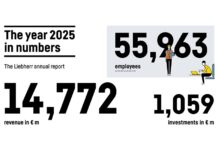 Liebherr Group reports stable growth in 2025 annual results