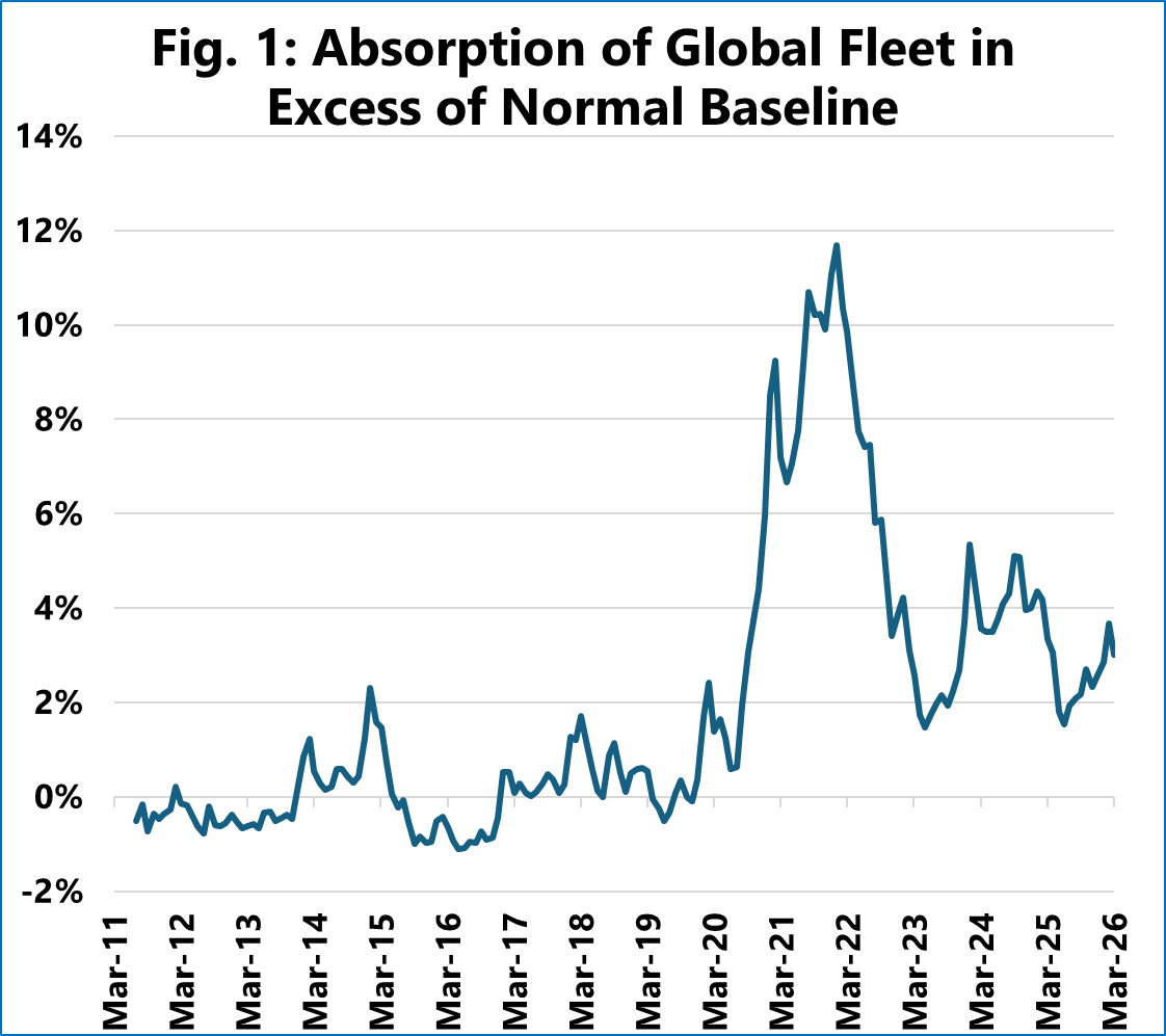 Source: Sea-Intelligence.com, Sunday Spotlight, issue 762