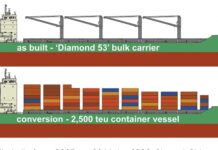 Bulkers converted to container ships as tonnage in short supply Two open-hatch cargo ships are to be converted to container ships, as ship owners are thinking out of the box.