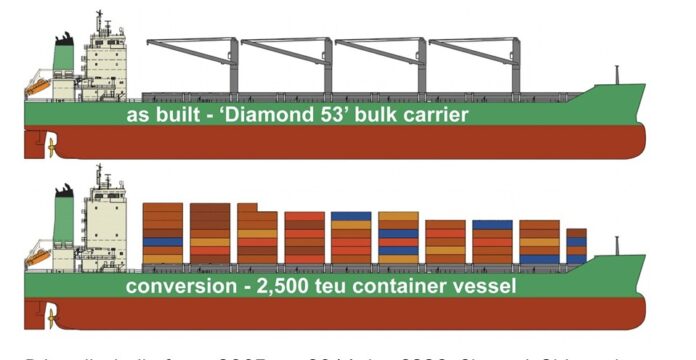 Two open-hatch cargo ships are to be converted to container ships, as ship owners are thinking out of the box.