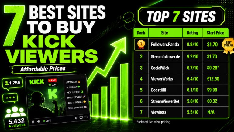 Streamers Buy Viewers to Boost Twitch Presence — image 1