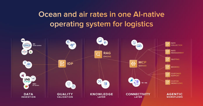 Agentic AI is about to move from the margins of supply chain software to the mainstream. The forwarders who benefit...