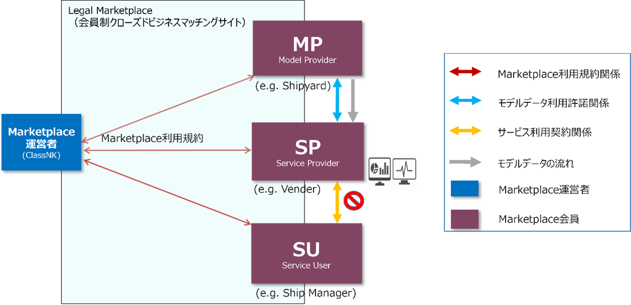 Images of legal marketplace