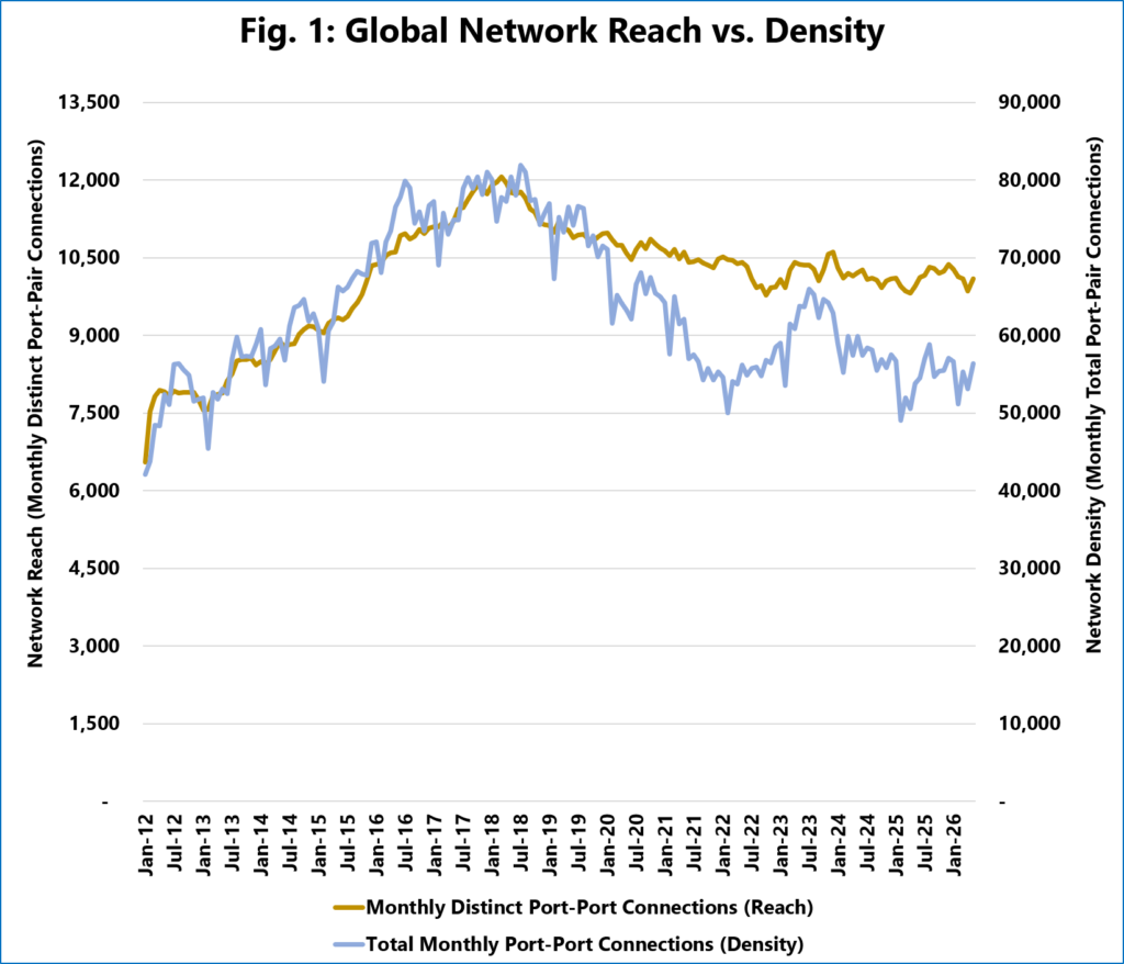 Source: Sea-Intelligence.com, Sunday Spotlight, issue 772