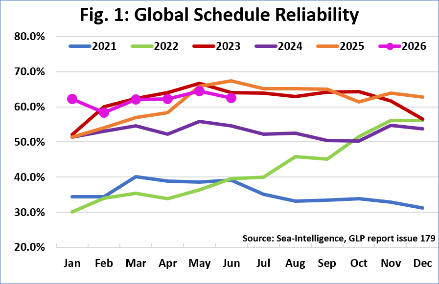 Source: Sea-Intelligence.com,  GLP Report,  issue 179